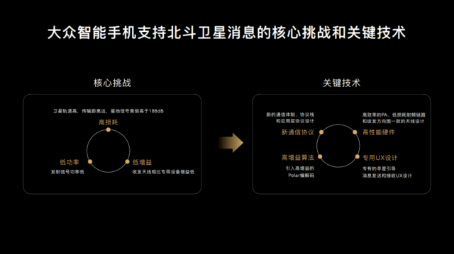 双向北斗卫星通信加速普及 华为靠技术拼出机会