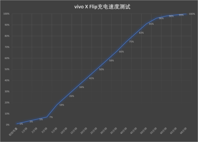 小折叠也能有大作用 vivo X Flip纵向折叠屏手机评测
