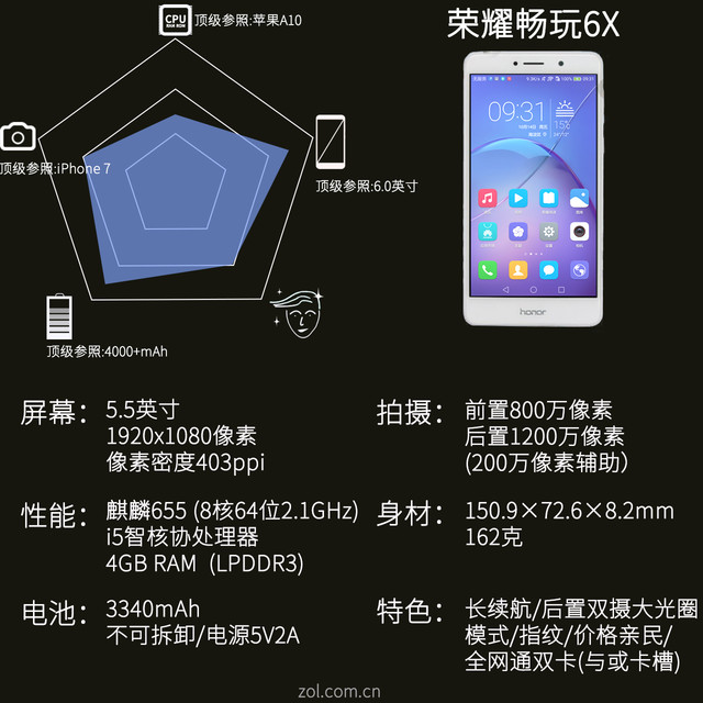 荣耀畅玩6X评测 