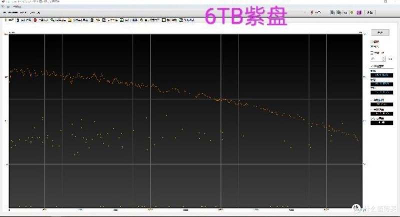 从西数6TB硬盘和4TB硬盘“翻车”，谈MHDD检测硬盘