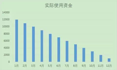 花呗、京东白条、借呗、微粒贷 哪个更划算？京东怎么分期买手机「花呗、京东白条、借呗、微粒贷 哪个更划算？」