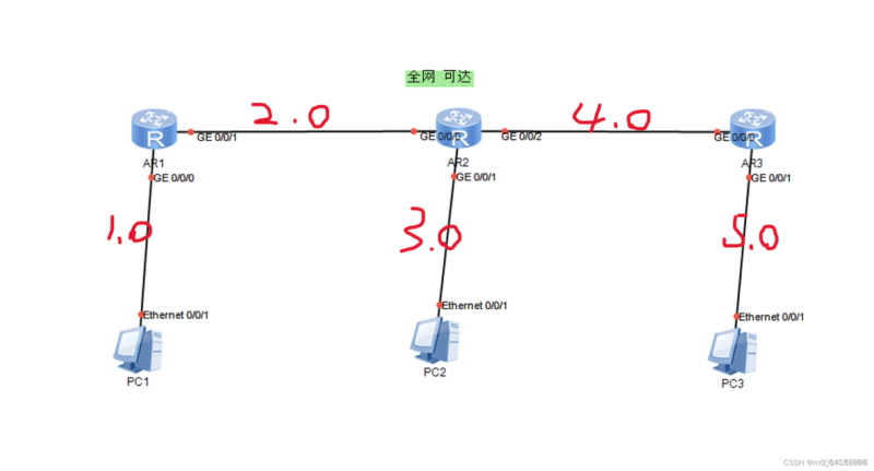 android ip 添加静态路由 静态ip设置路由器手机_运维_02