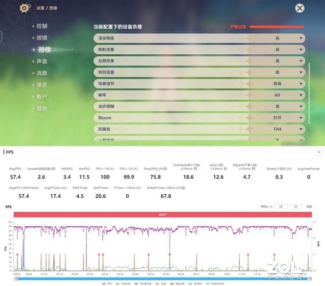 本该买给女朋友的S15 靠什么成了我手中的游戏机 